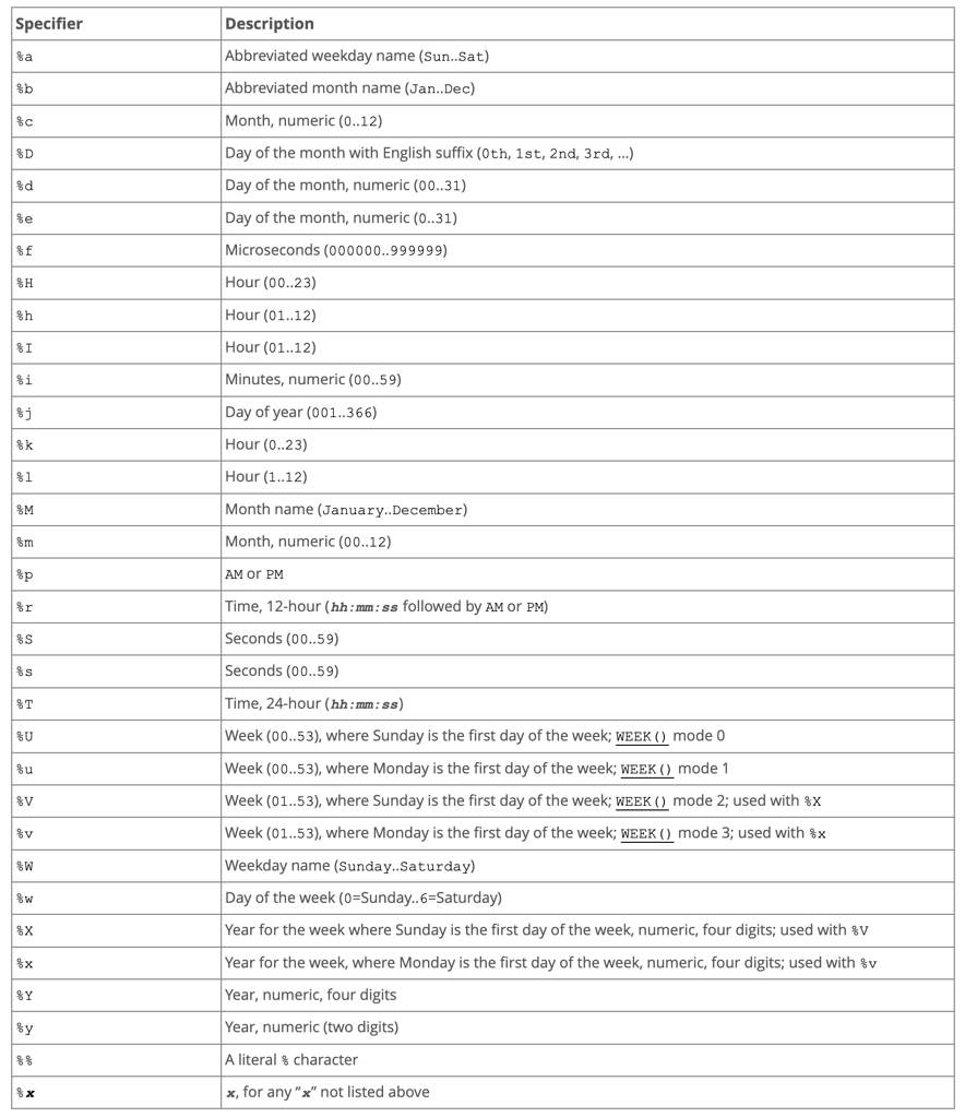 mysql-date-mysql-mysql