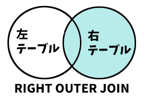 mysql オファー レコードの連結