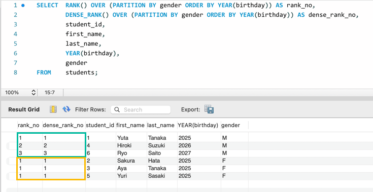 mysql-rank-dense-rank-mysql-mysql